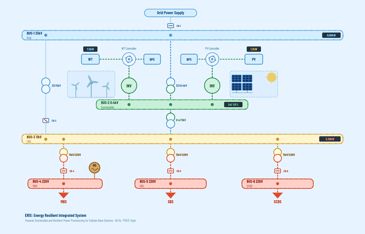 ERIS grid-connected operation